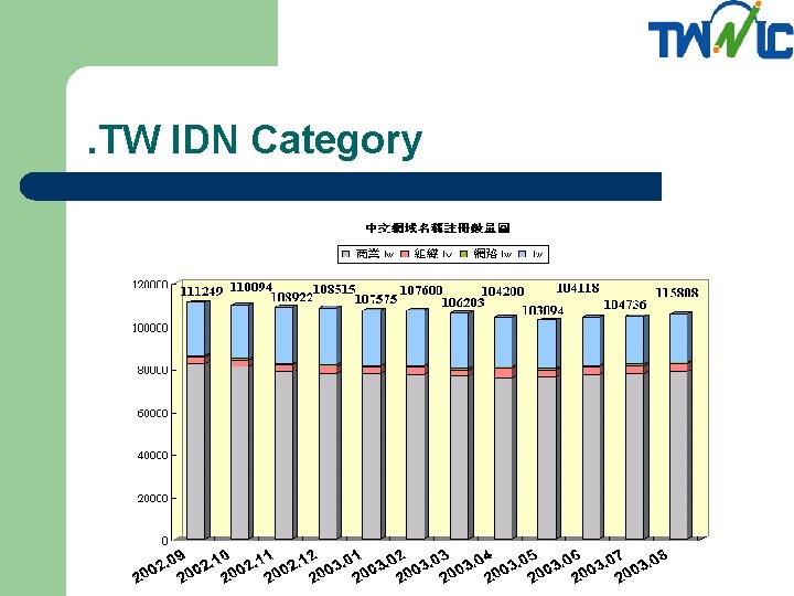 . TW IDN Category 