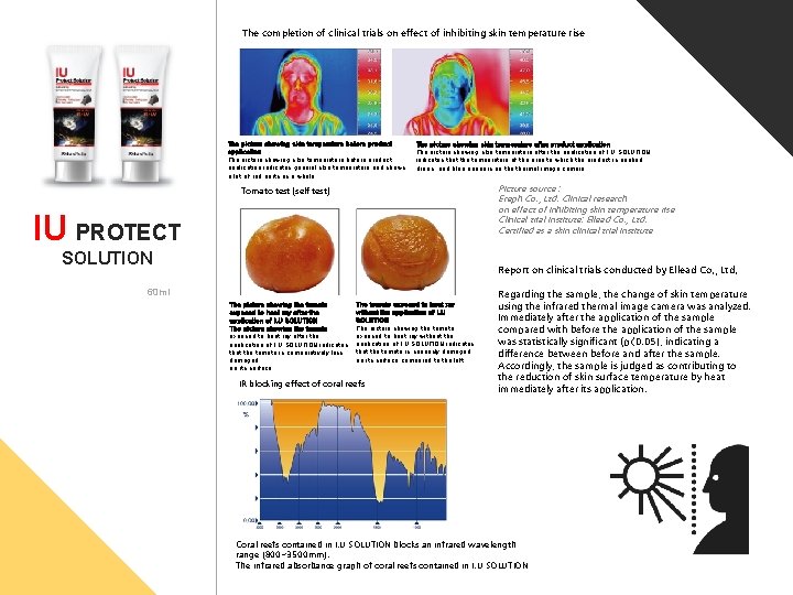 The completion of clinical trials on effect of inhibiting skin temperature rise The picture