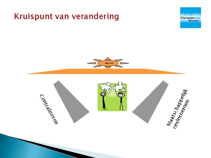 Kruispunt van verandering ren se ali ntr Ce Ma on atsch de rne appe Kruispunt van verandering ren se ali ntr Ce Ma on atsch de rne appe