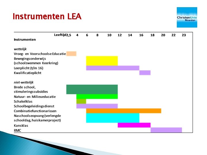 Instrumenten LEA Instrumenten LEA