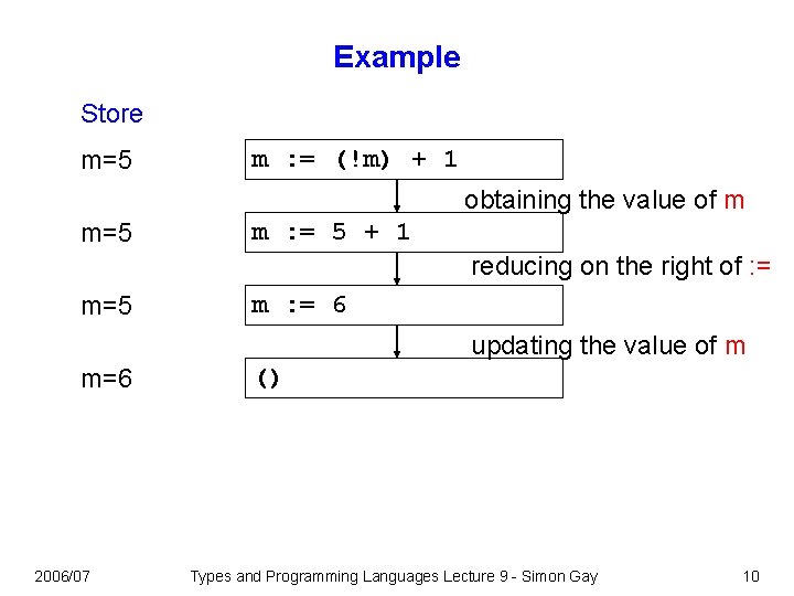 Example Store m=5 m : = (!m) + 1 obtaining the value of m
