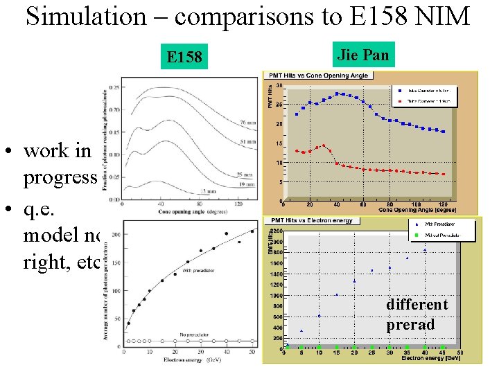 Simulation – comparisons to E 158 NIM E 158 Jie Pan • work in