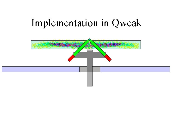 Implementation in Qweak 