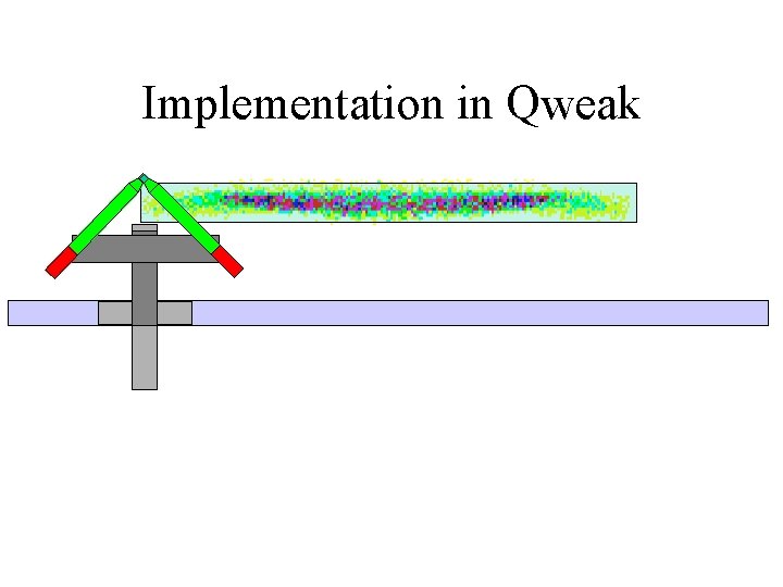 Implementation in Qweak 