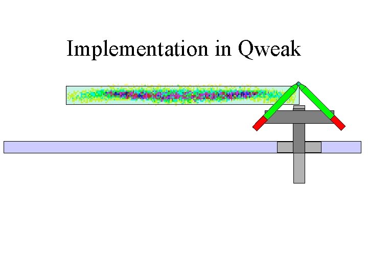 Implementation in Qweak 