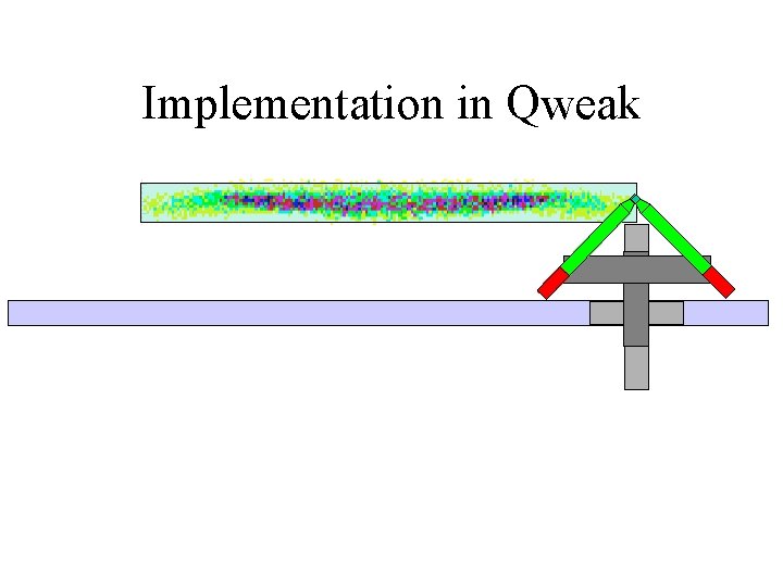 Implementation in Qweak 