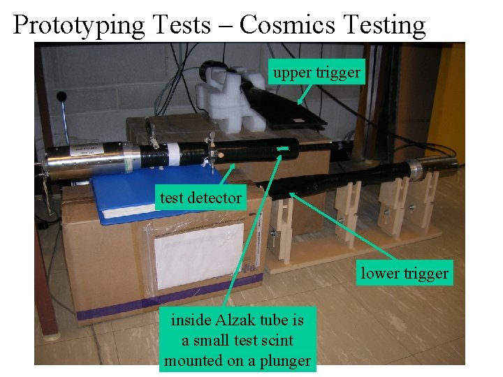 Prototyping Tests – Cosmics Testing upper trigger test detector lower trigger inside Alzak tube