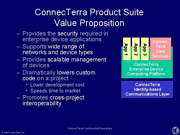 Connec. Terra Product Suite Value Proposition Connec. Terra Confidential/Proprietary © 2002 Connec. Terra, Inc.