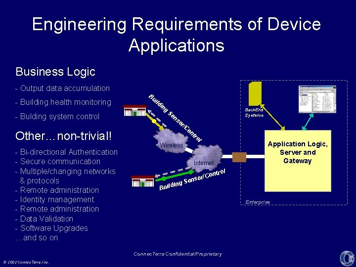 Engineering Requirements of Device Applications Business Logic - Output data accumulation - Building health