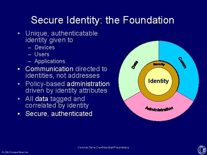 Secure Identity: the Foundation • Unique, authenticatable identity given to – Devices – Users