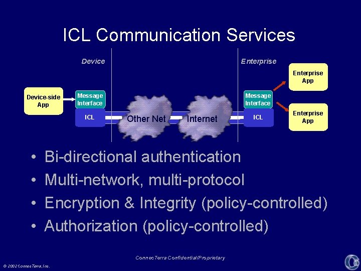 ICL Communication Services Device Enterprise App Device-side App Message Interface ICL • • Message