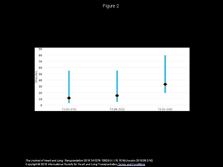 Figure 2 The Journal of Heart and Lung Transplantation 2015 341278 -1282 DOI: (10.