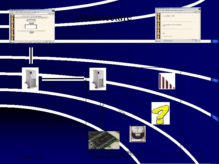 Architecture 12 June 2002 Center For Indian Language Technology Solutions 8 