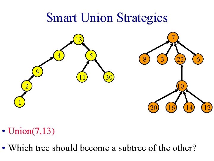 Smart Union Strategies 7 13 4 9 5 11 8 3 22 30 2