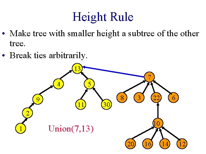 Height Rule • Make tree with smaller height a subtree of the other tree.