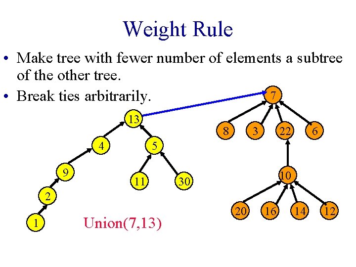 Weight Rule • Make tree with fewer number of elements a subtree of the