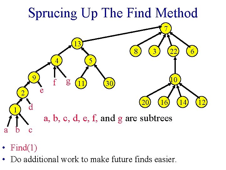 Sprucing Up The Find Method 7 13 4 9 e 2 1 d f