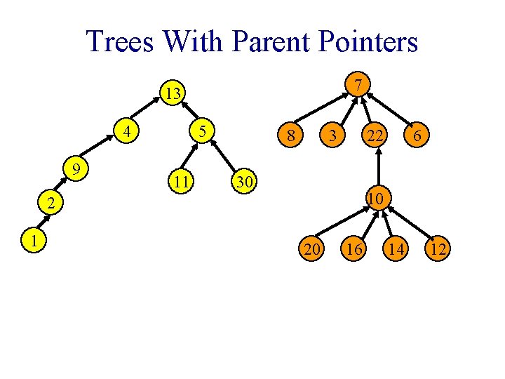Trees With Parent Pointers 7 13 4 9 5 11 8 3 22 30
