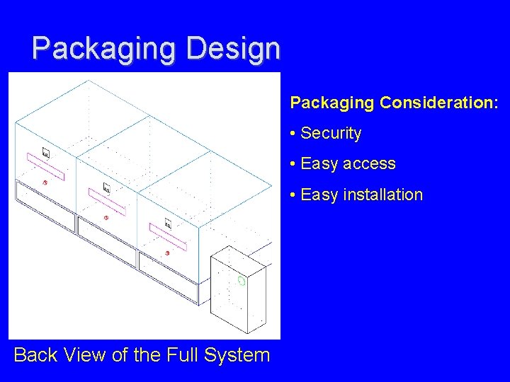 Packaging Design Packaging Consideration: • Security • Easy access • Easy installation Back View