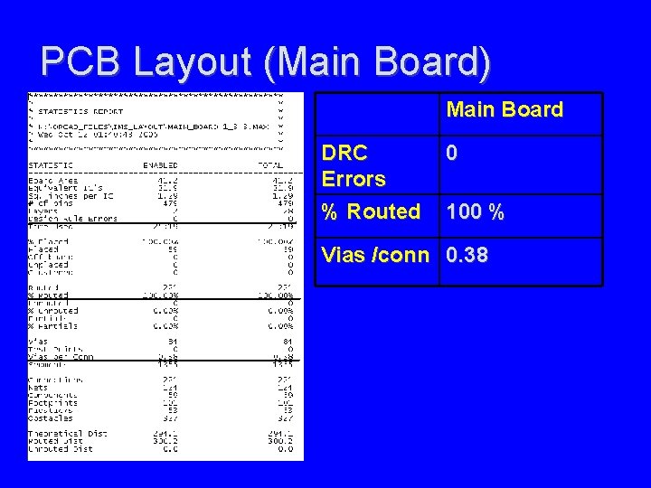 PCB Layout (Main Board) Main Board DRC Errors % Routed 0 100 % Vias
