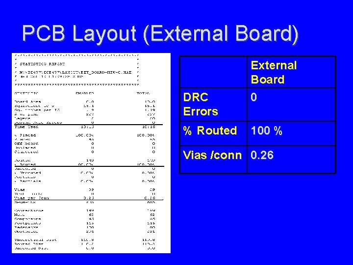 PCB Layout (External Board) DRC Errors % Routed External Board 0 100 % Vias