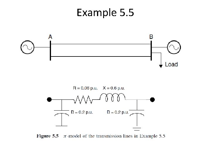 Example 5. 5 