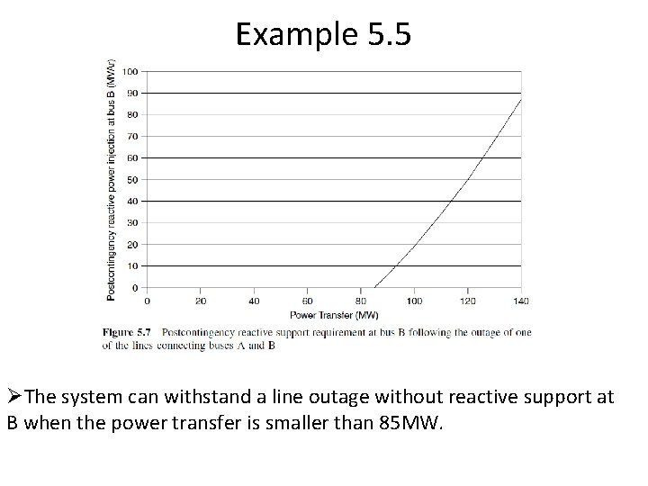 Example 5. 5 ØThe system can withstand a line outage without reactive support at