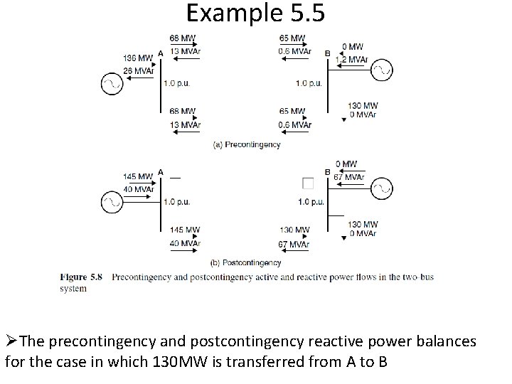 Example 5. 5 ØThe precontingency and postcontingency reactive power balances for the case in