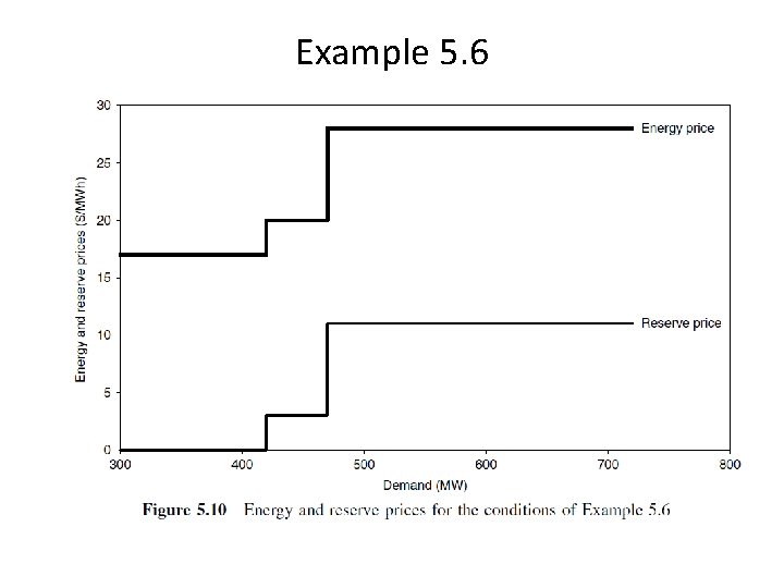 Example 5. 6 