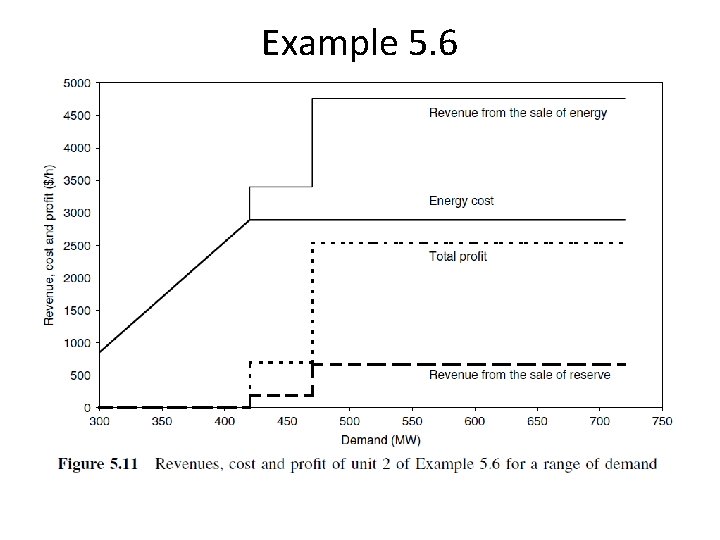 Example 5. 6 