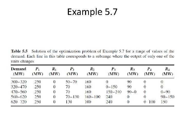 Example 5. 7 