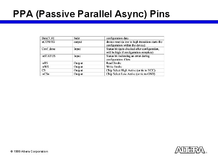 PPA (Passive Parallel Async) Pins © 1999 Altera Corporation 