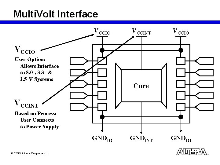 Multi. Volt Interface VCCIO VCCINT VCCIO User Option: Allows Interface to 5. 0 -,