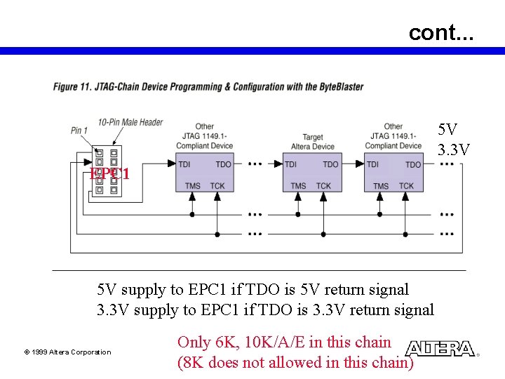 cont. . . 5 V 3. 3 V EPC 1 5 V supply to