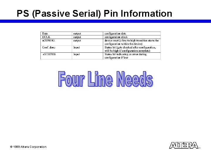 PS (Passive Serial) Pin Information © 1999 Altera Corporation 