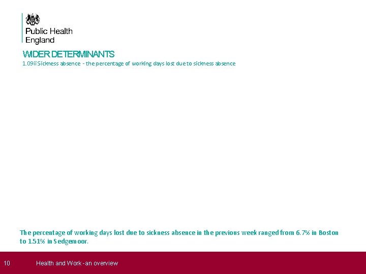 10 WIDER DETERMINANTS 1. 09 ii Sickness absence - the percentage of working 10 WIDER DETERMINANTS 1. 09 ii Sickness absence - the percentage of working
