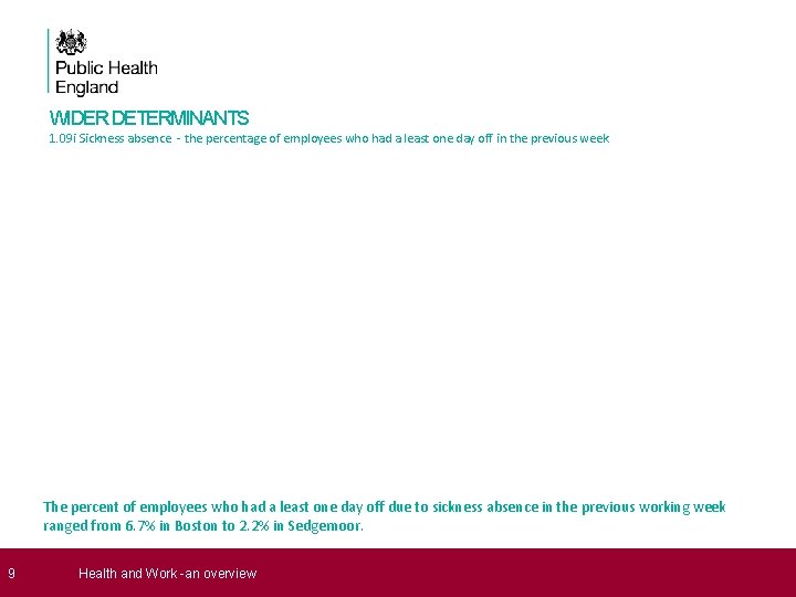 9 WIDER DETERMINANTS 1. 09 i Sickness absence - the percentage of employees 9 WIDER DETERMINANTS 1. 09 i Sickness absence - the percentage of employees