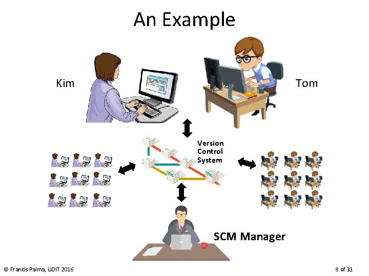 An Example Kim Tom Version Control System SCM Manager © Francis Palma, UOIT 2016