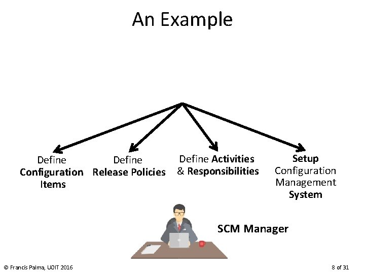 An Example Define Configuration Release Policies Items Define Activities & Responsibilities Setup Configuration Management