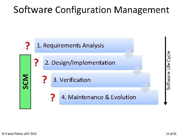 Software Configuration Management ? SCM ? 2. Design/Implementation ? 3. Verification ? © Francis