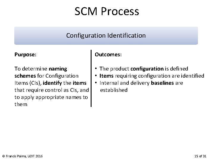 SCM Process Configuration Identification Purpose: Outcomes: To determine naming schemes for Configuration Items (CIs),