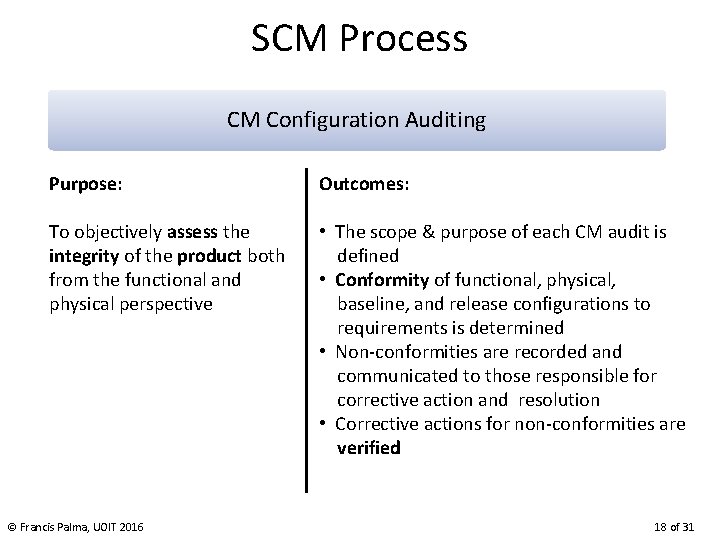SCM Process CM Configuration Auditing Purpose: Outcomes: To objectively assess the integrity of the