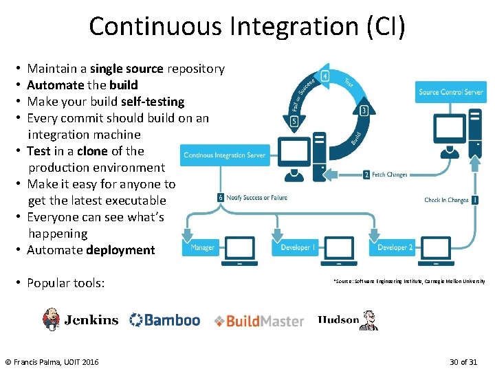 Continuous Integration (CI) • Maintain a single source repository • Automate the build •