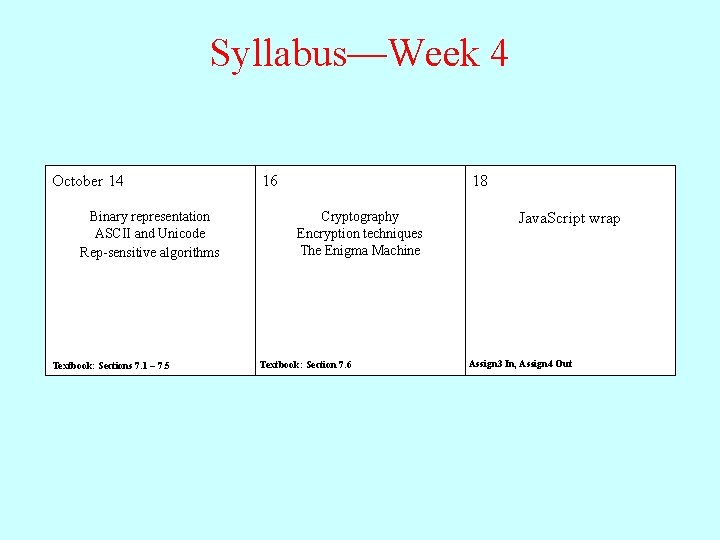 Syllabus—Week 4 October 14 Binary representation ASCII and Unicode Rep-sensitive algorithms Textbook: Sections 7.