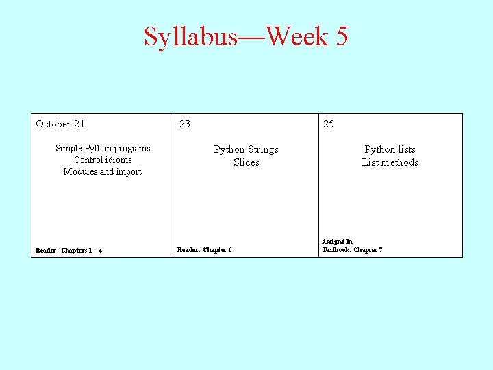 Syllabus—Week 5 October 21 Simple Python programs Control idioms Modules and import Reader: Chapters