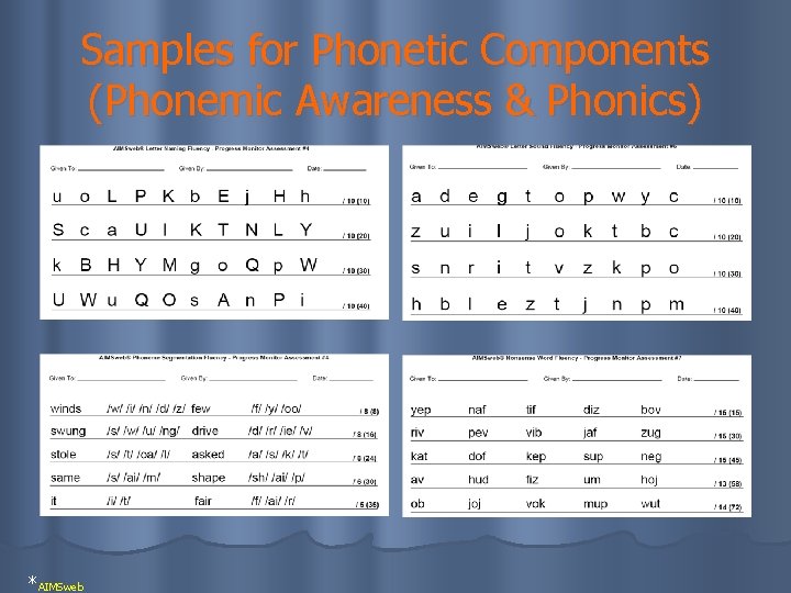 Samples for Phonetic Components (Phonemic Awareness & Phonics) *AIMSweb 