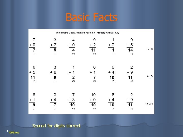 Basic Facts Scored for digits correct *AIMSweb 