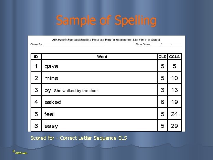 Sample of Spelling * Scored for - Correct Letter Sequence CLS *AIMSweb 