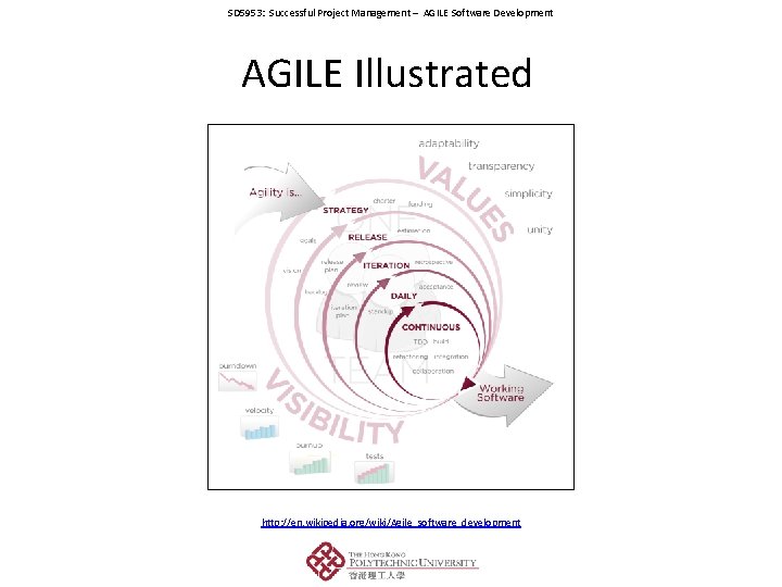 SD 5953: Successful Project Management – AGILE Software Development AGILE Illustrated http: //en. wikipedia.