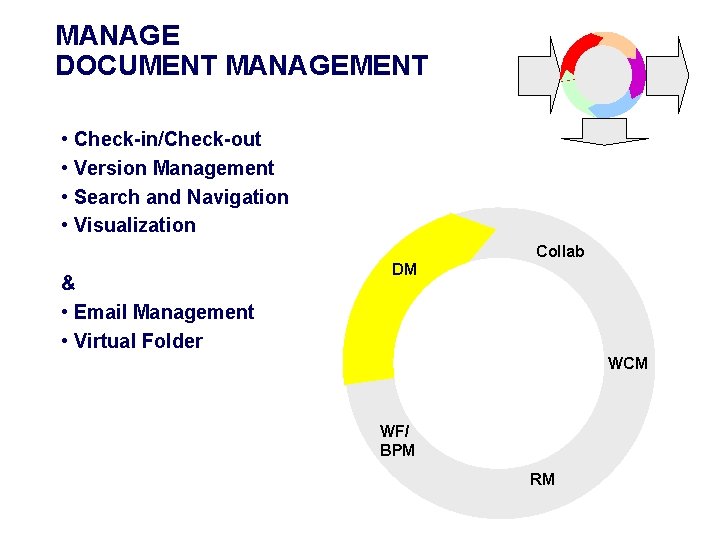 MANAGE DOCUMENT MANAGEMENT • Check-in/Check-out • Version Management • Search and Navigation • Visualization